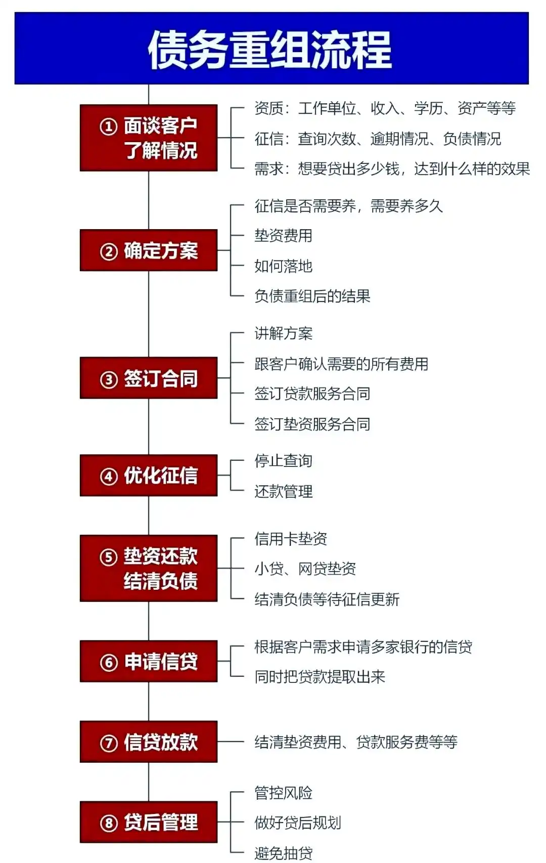 在隆林，中小企业也可以债务重组吗？